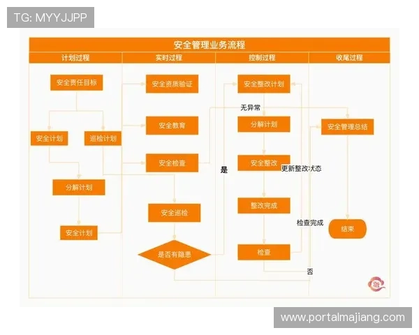 深入了解pa视讯官网平台的安全保障措施与用户隐私保护策略 深入了解pa视讯官网平台的安全保障措施与用户隐私保护策略