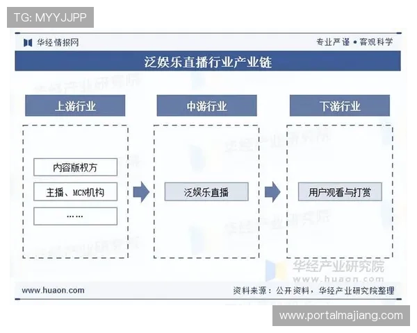 ds视讯平台的技术创新与应用,推动在线娱乐行业的持续发展 ds视讯平台的技术创新与应用,推动在线娱乐行业的持续发展